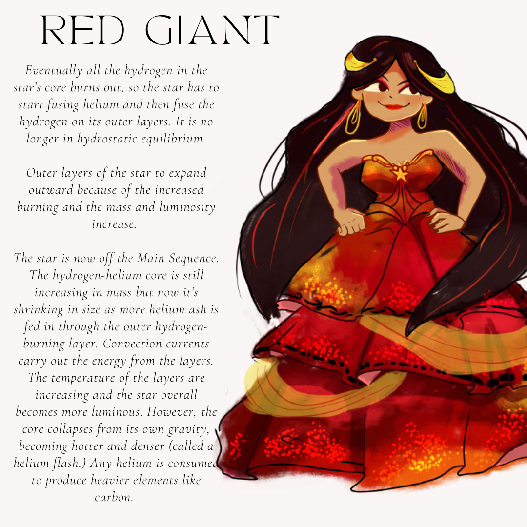 Red Giant