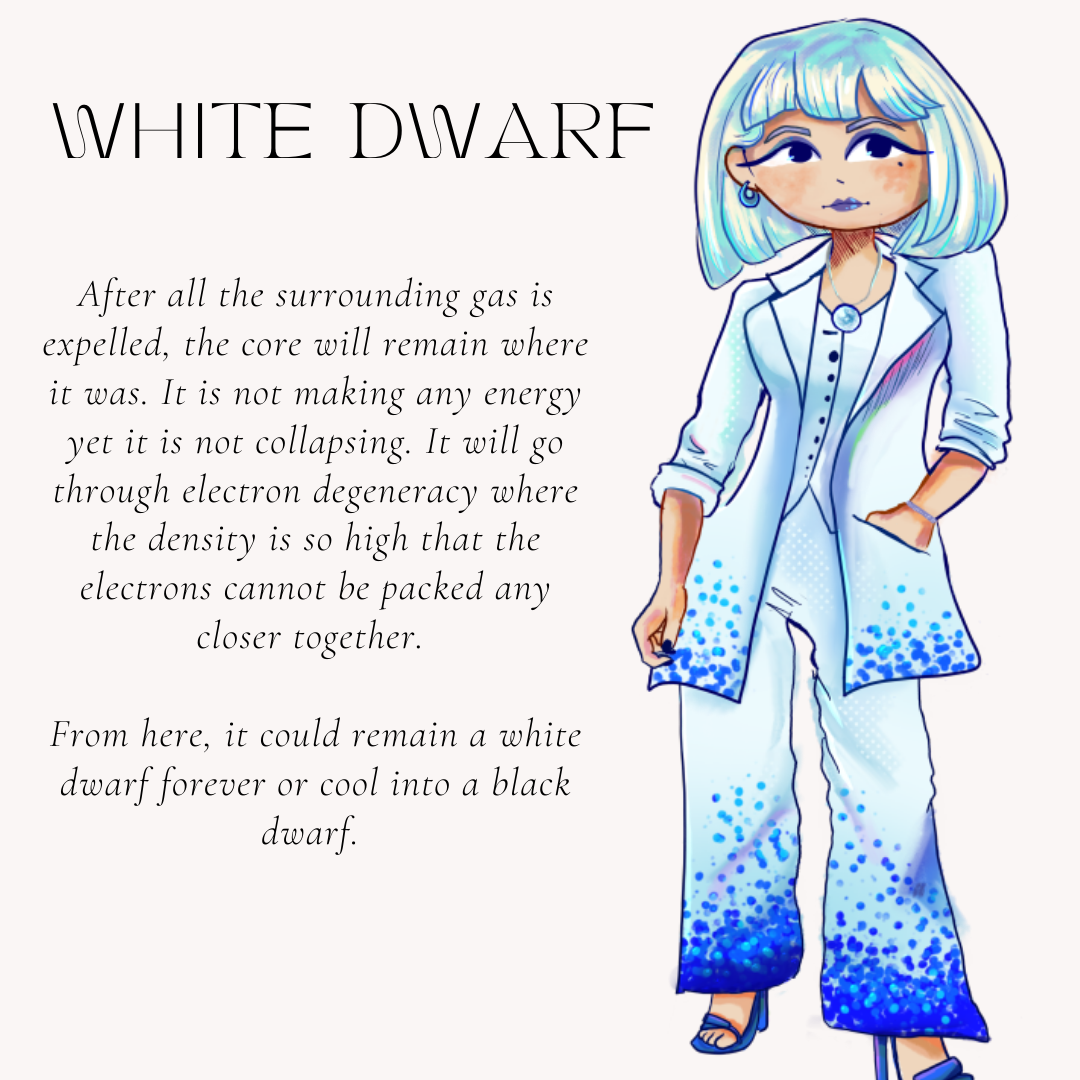 White Dwarf