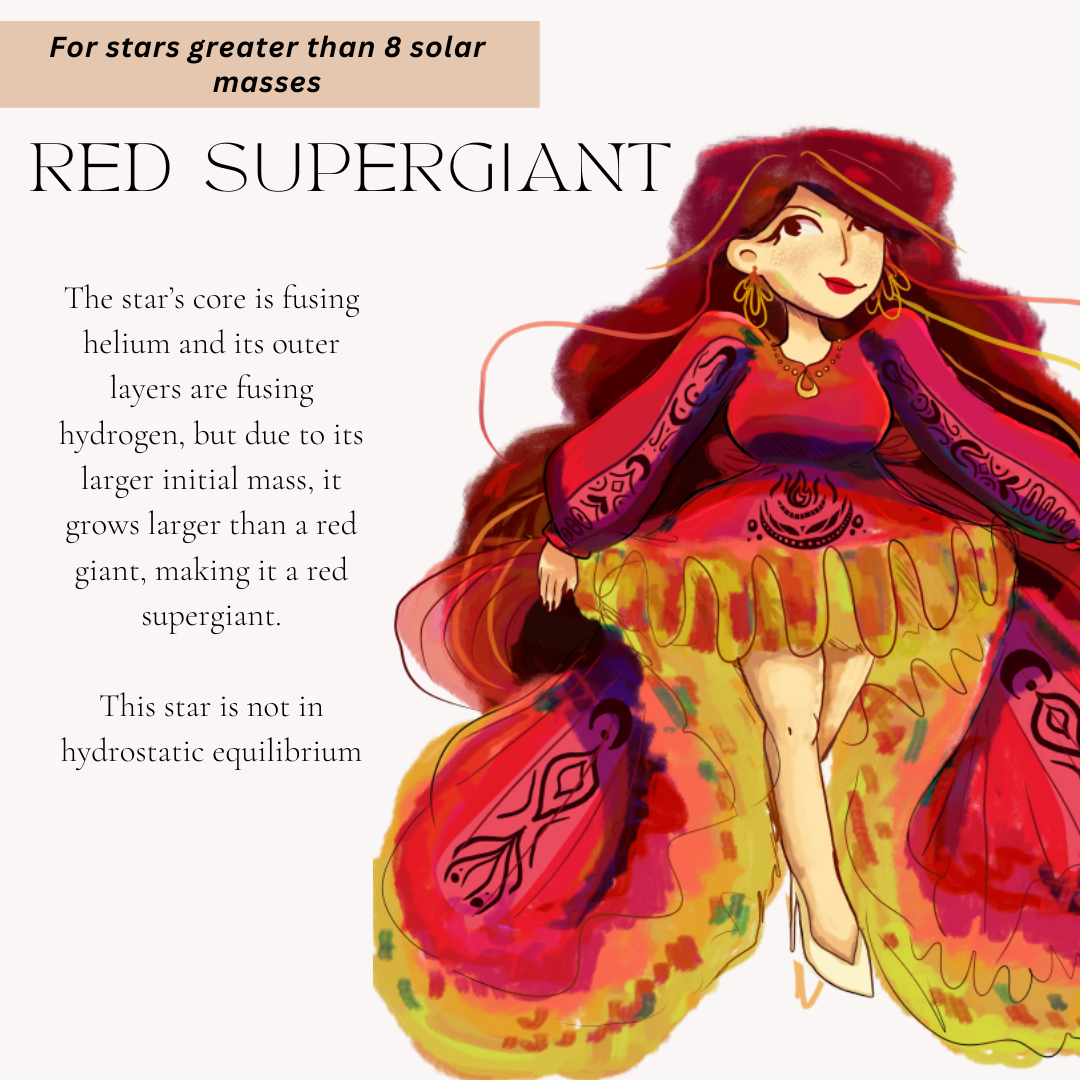 Super Red Giant